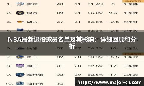 NBA最新退役球员名单及其影响：详细回顾和分析