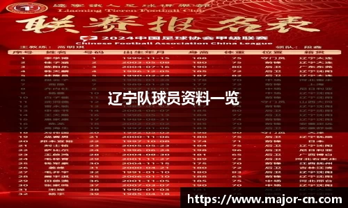 辽宁队球员资料一览